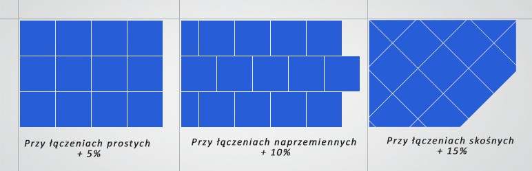 układanie glazury